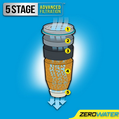 Zero Water Filter Review - 5 stage filter